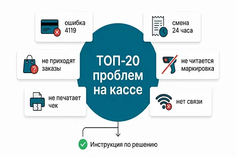 Топ-20 частых проблем на кассе в iiko, 1С и с банковскими терминалами: инструкции от реальной техподдержки